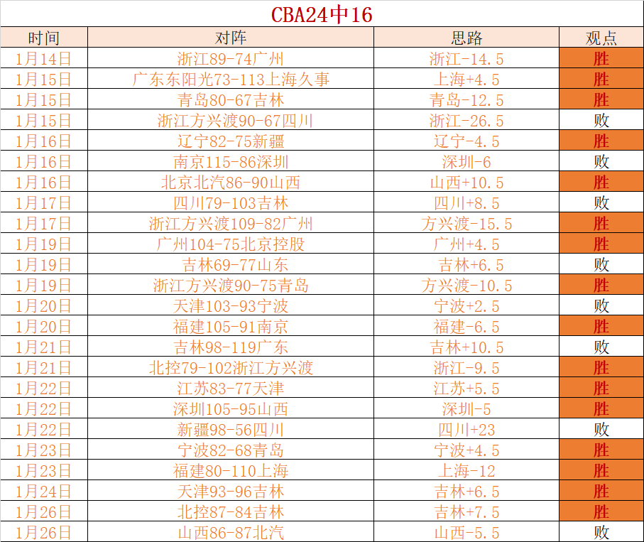 斯普利特赛,前谈杨瀚森,期号专家推,3377体育官网,3377体育网页版入口,3377体育h5在线官网,3377体育app下载