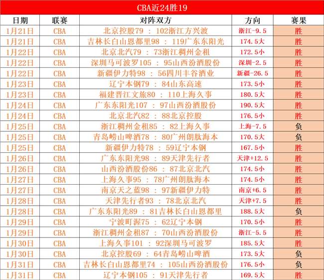 西甲焦点对,巴伦西亚能,否捍卫赛程,3377体育官网,3377体育网页版入口,3377体育h5在线官网,3377体育app下载