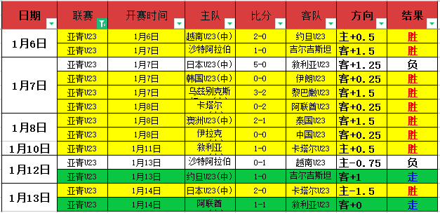 马刺队大胜,文班亚马对,球队发出挑,3377体育官网,3377体育网页版入口,3377体育h5在线官网,3377体育app下载